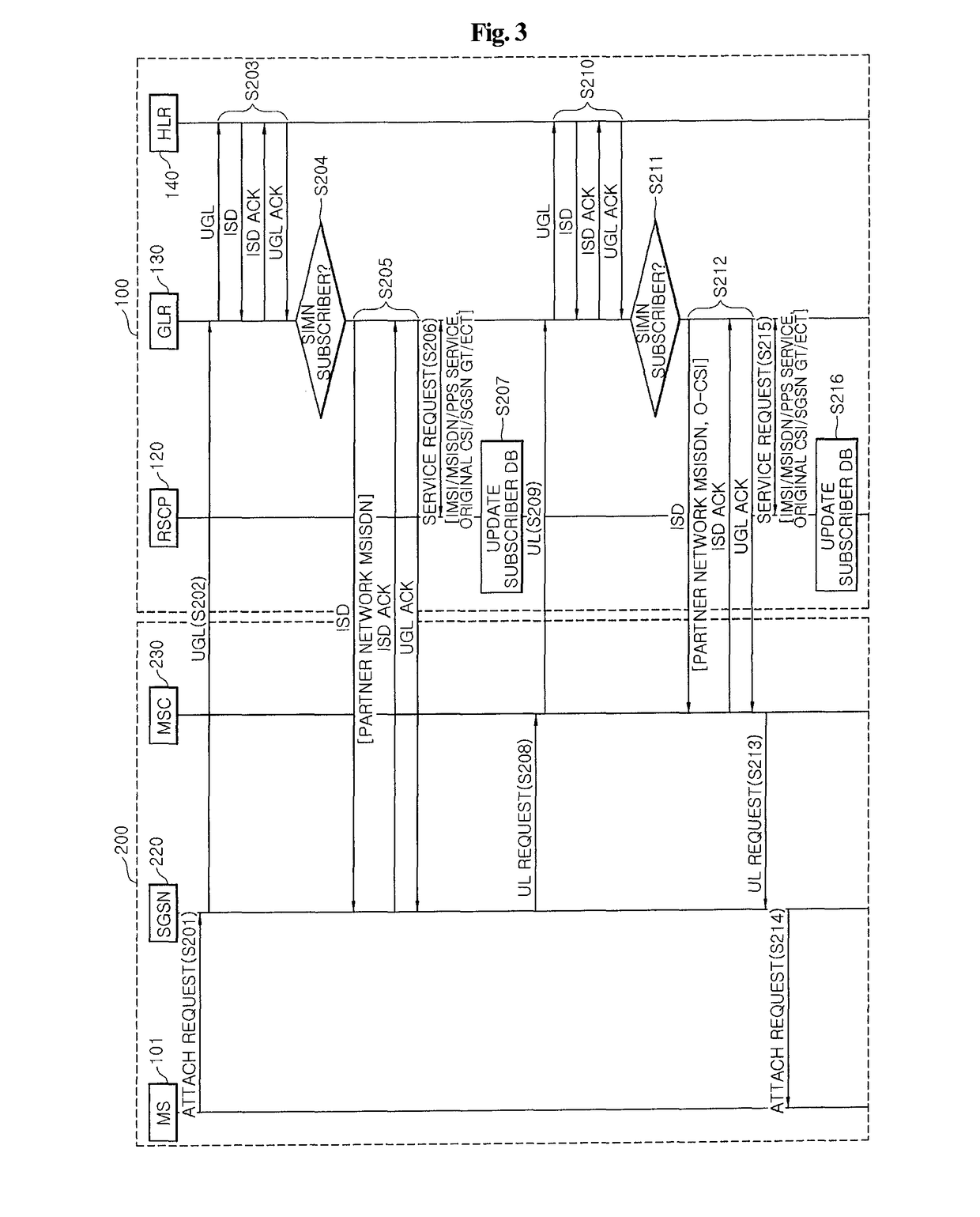 Call processing system for mobile and method thereof