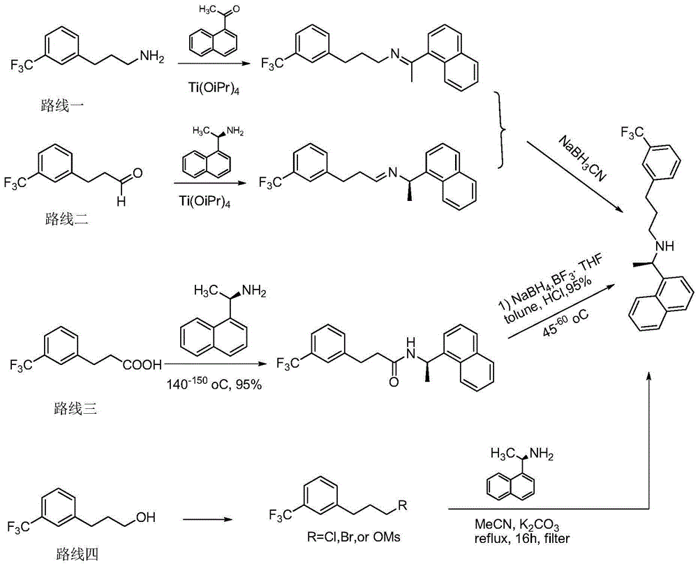 A kind of synthetic method of cinacalcet