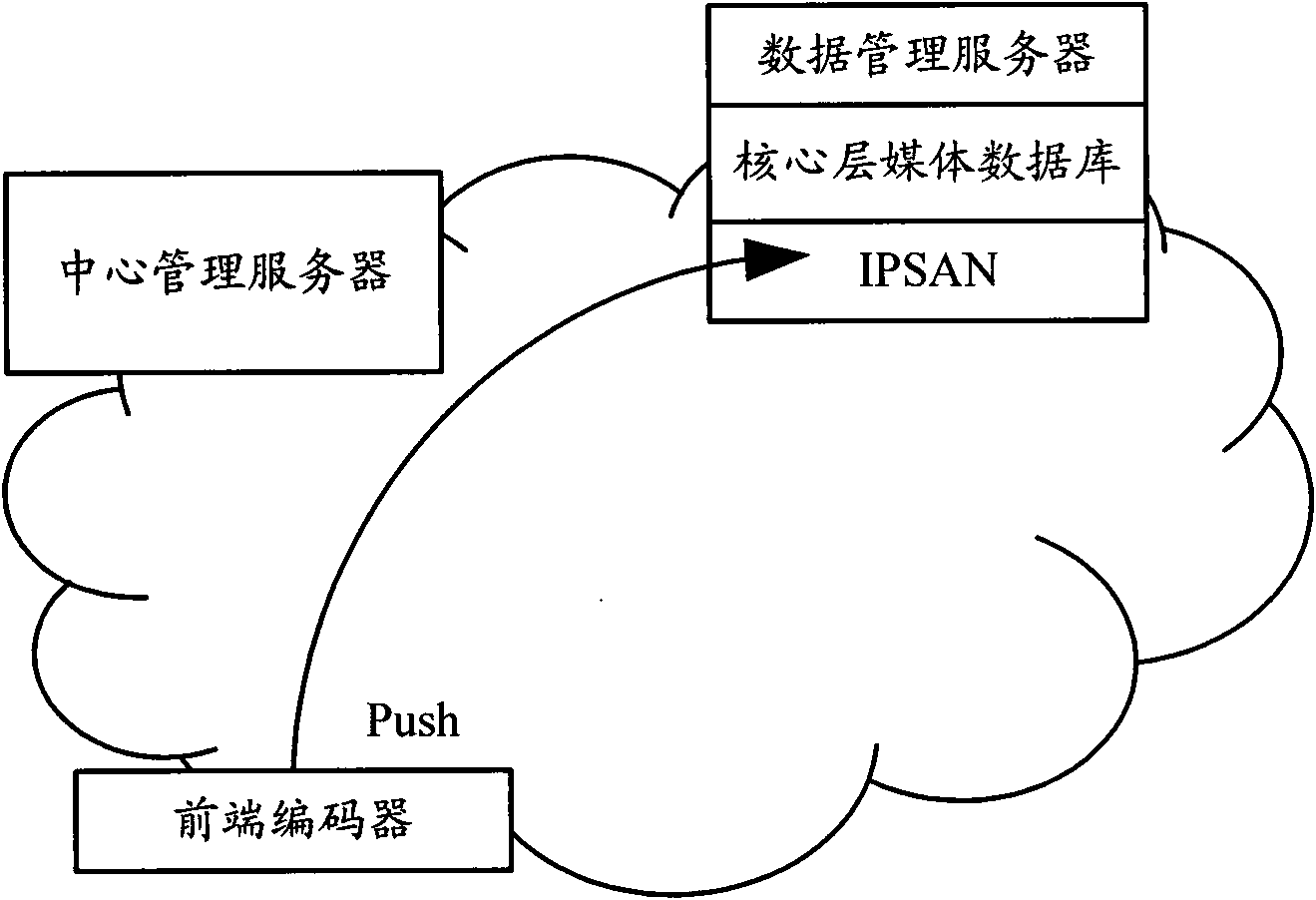 Data storage method and data storage system