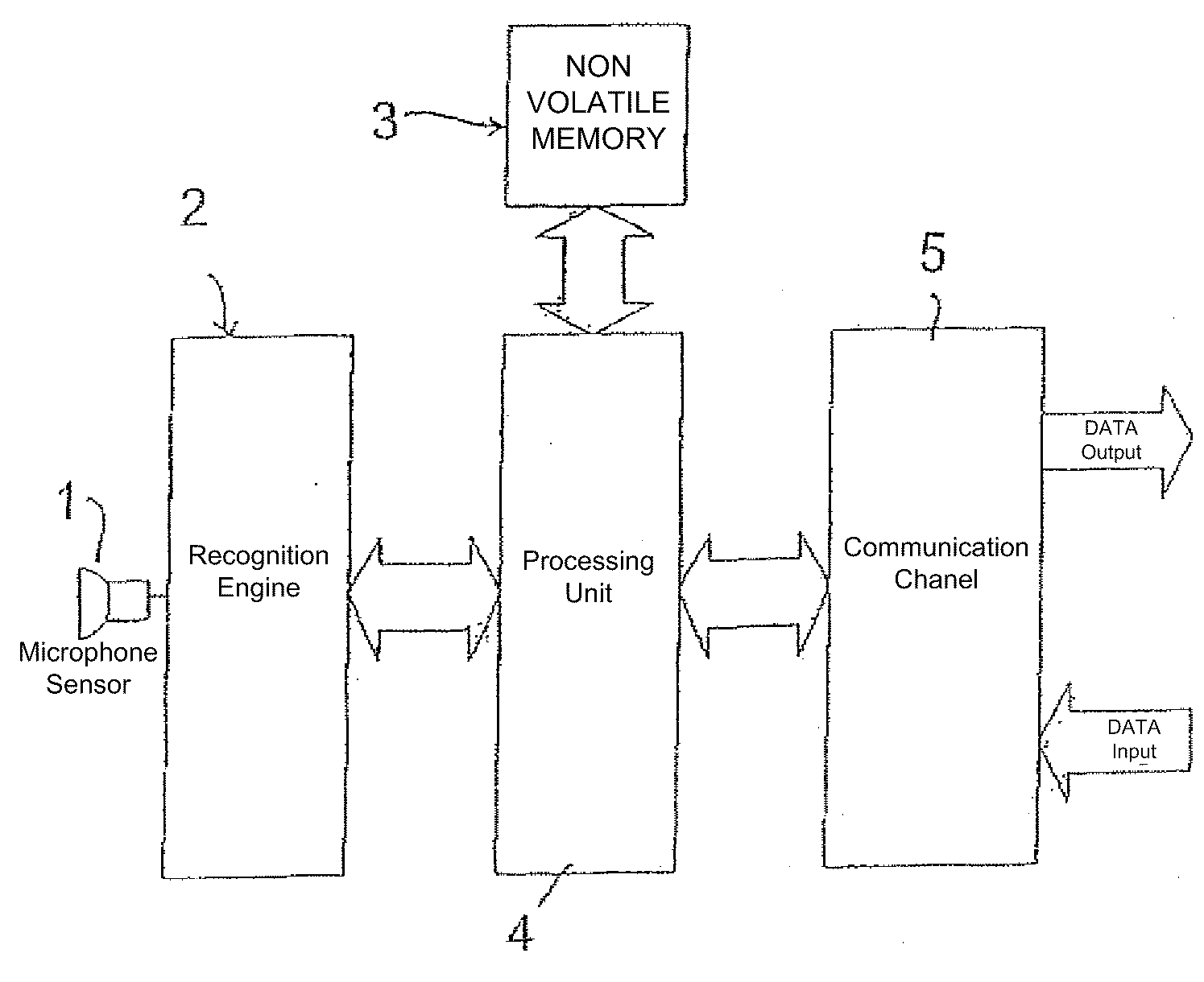 Diagnostic tool for an energy conversion appliance