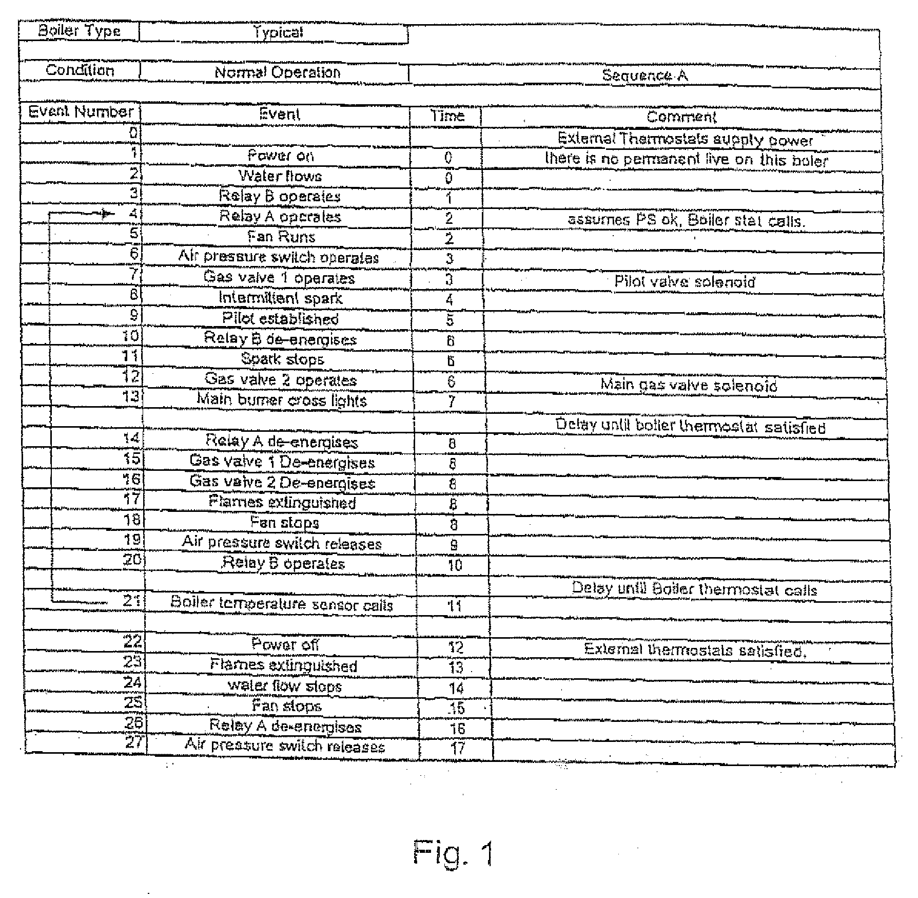 Diagnostic tool for an energy conversion appliance