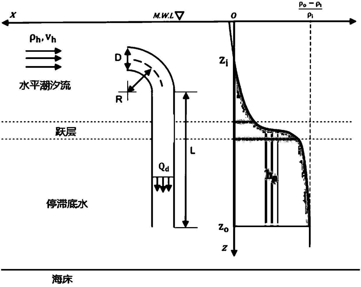 Tumbler type culture zone tidal pump aeration device