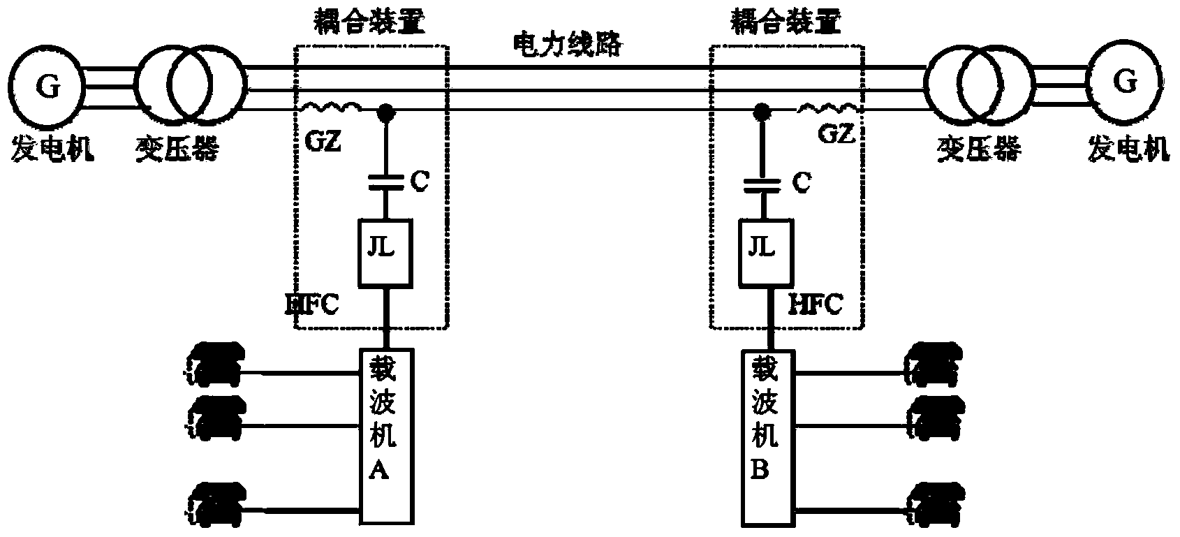 Integrated directional non-contact cable fault detection positioning sensing device