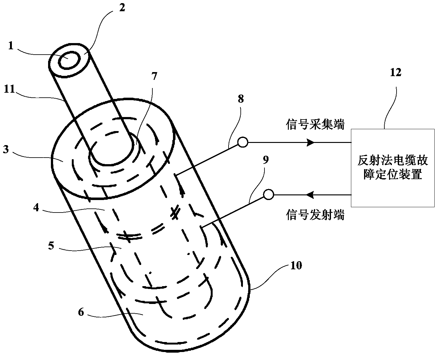 Integrated directional non-contact cable fault detection positioning sensing device