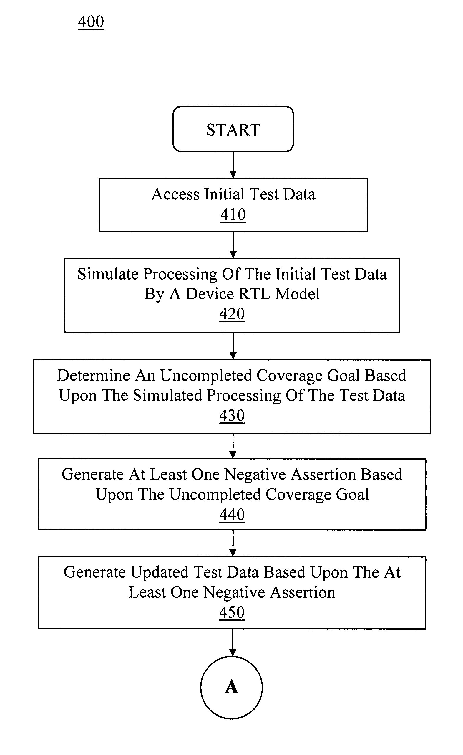 Automatic verification of device models