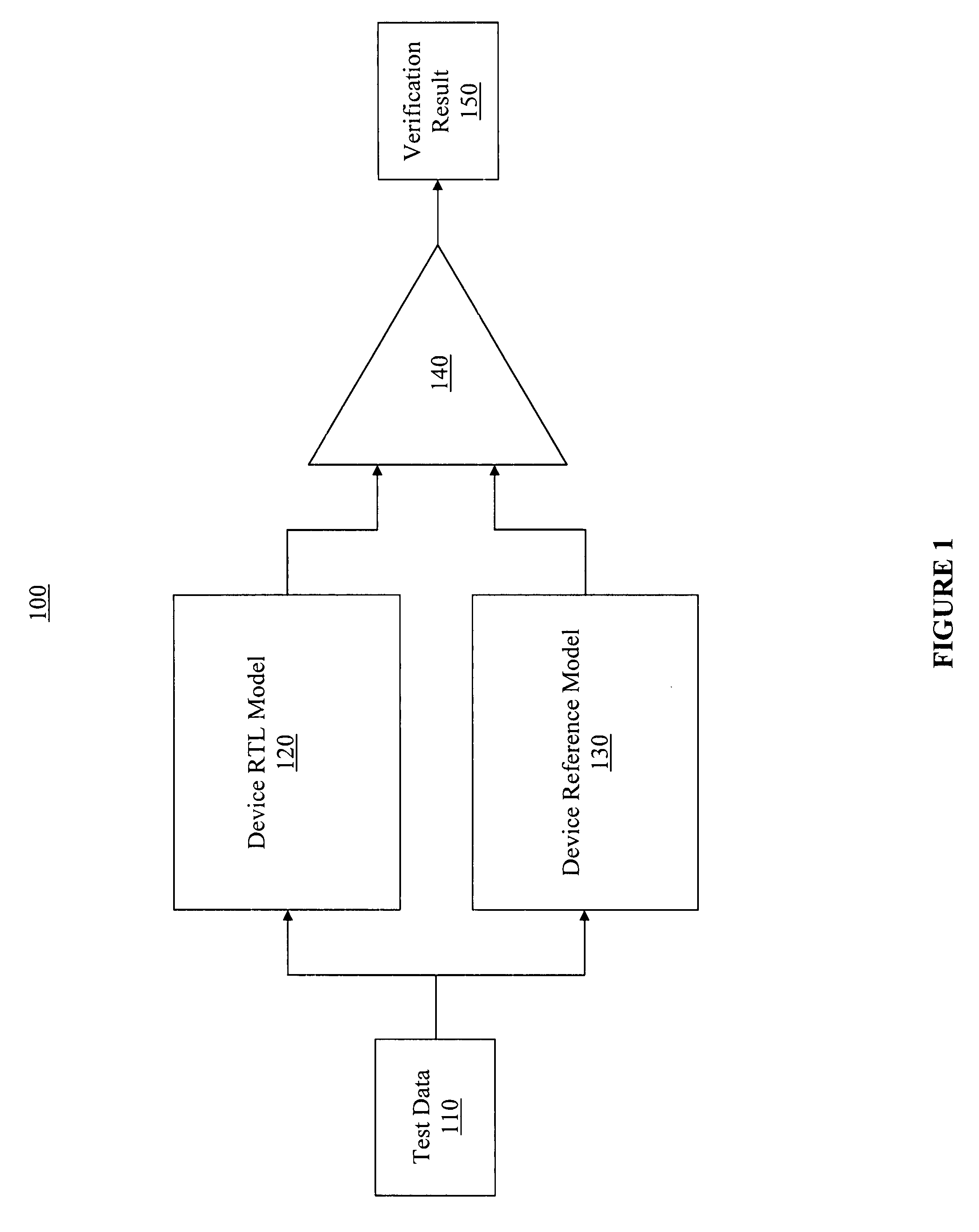 Automatic verification of device models