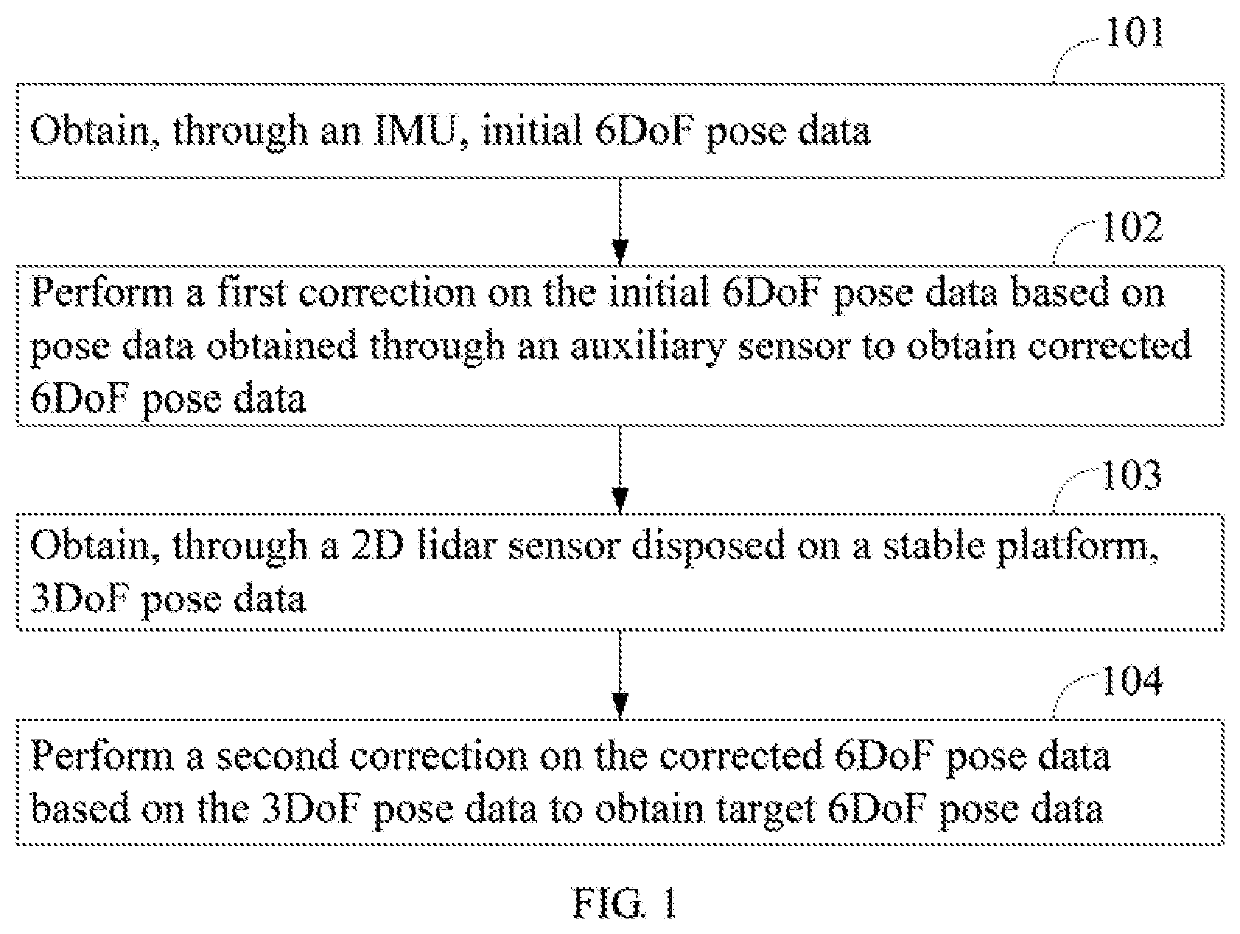 Robot pose estimation method and apparatus and robot using the same