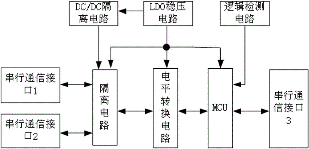 Intelligent bus switching controller