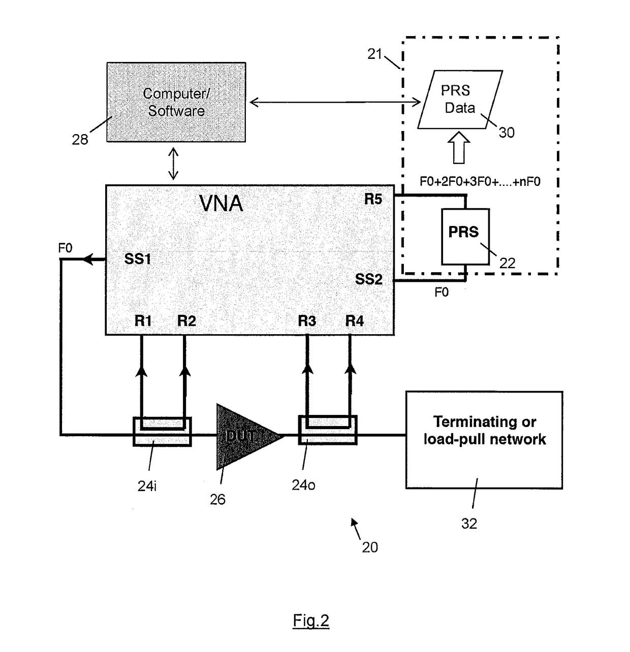 High frequency phase reference standard signal