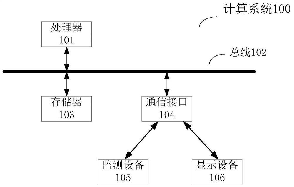 Learning environment quality evaluation system and method based on Weber-Fechner expansion law