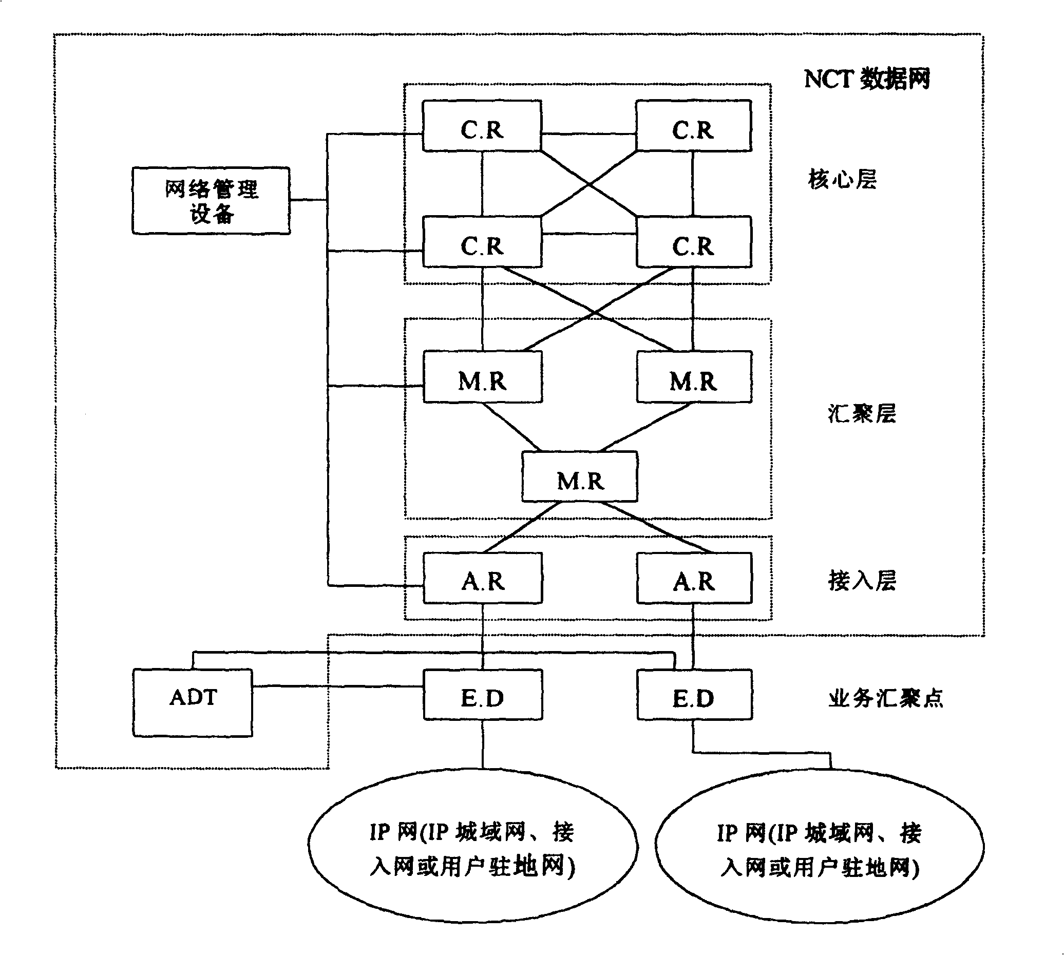 Resource managing method based on signal mechanism in IP telecommunication network system