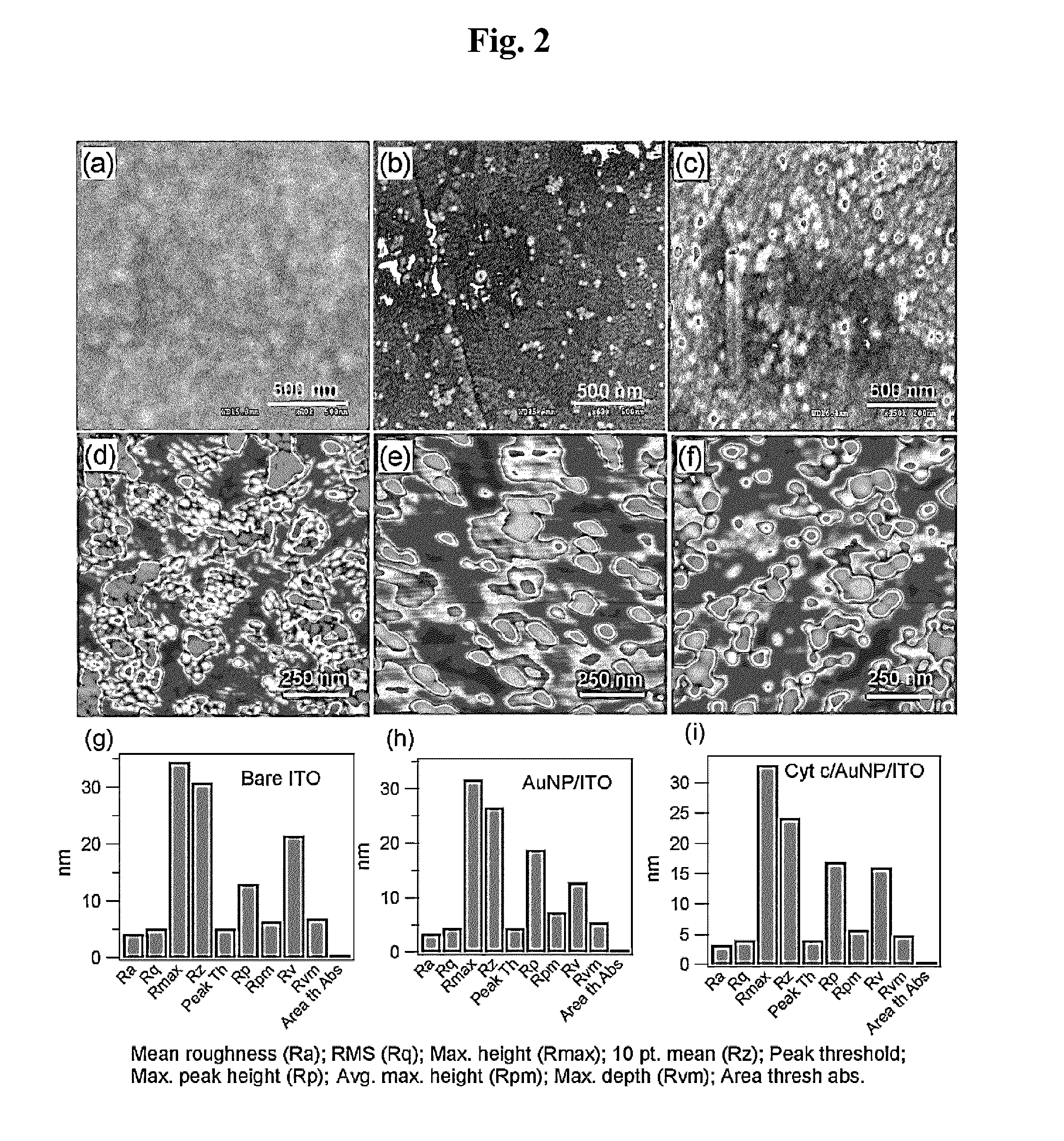 Sensor for detecting hydrogen peroxide