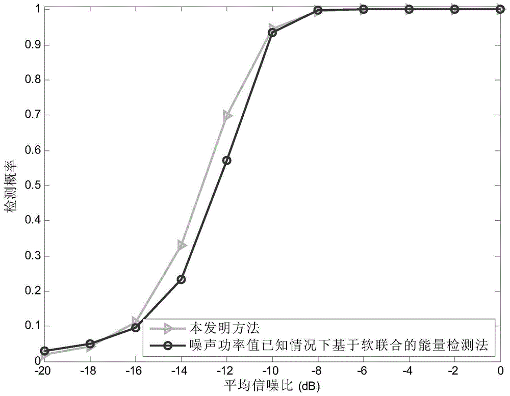 A Cooperative Spectrum Sensing Method Using Spatial Diversity