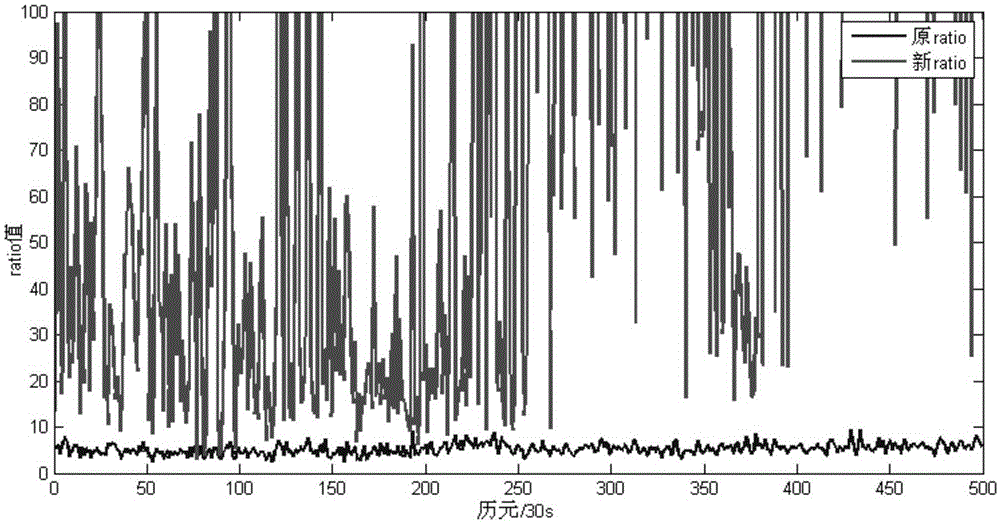 Integer ambiguity validity check method in satellite navigation system