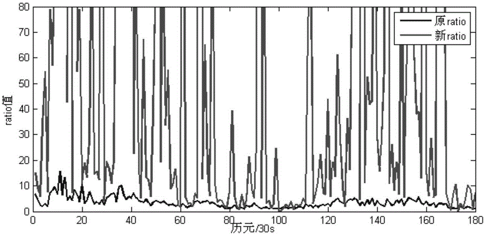 Integer ambiguity validity check method in satellite navigation system