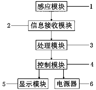 Household intelligent air purifying equipment