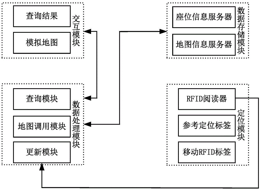 RFID (Radio Frequency Identification Devices) based library vacant seat query system