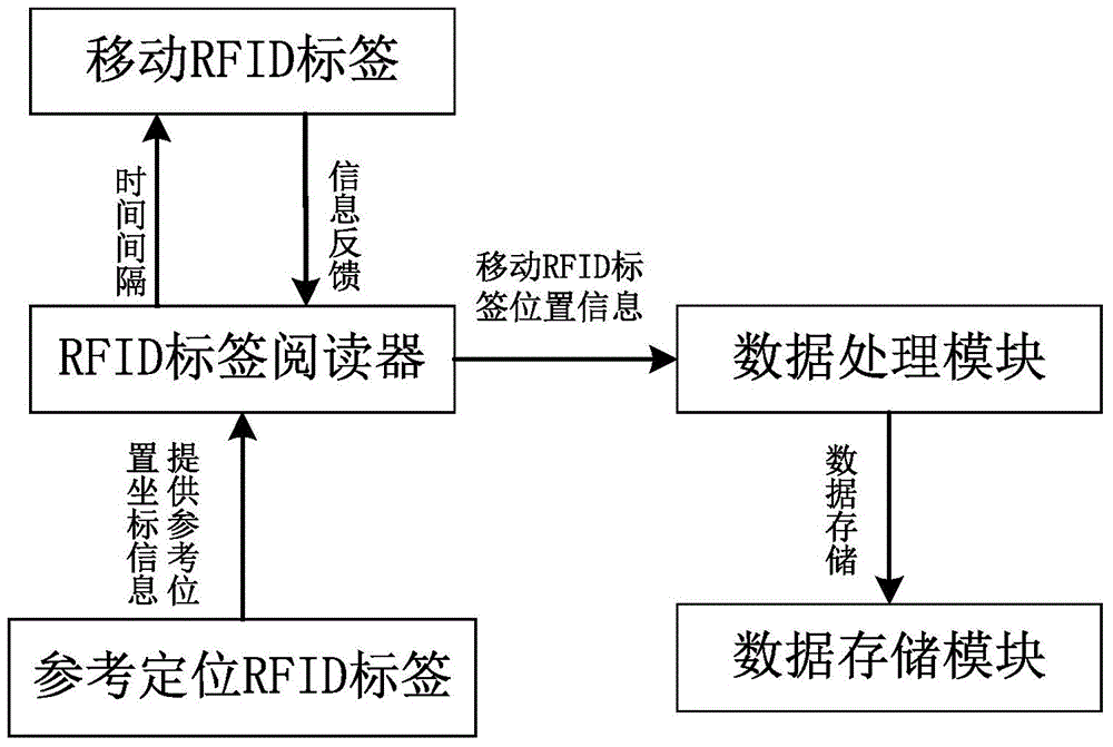 RFID (Radio Frequency Identification Devices) based library vacant seat query system