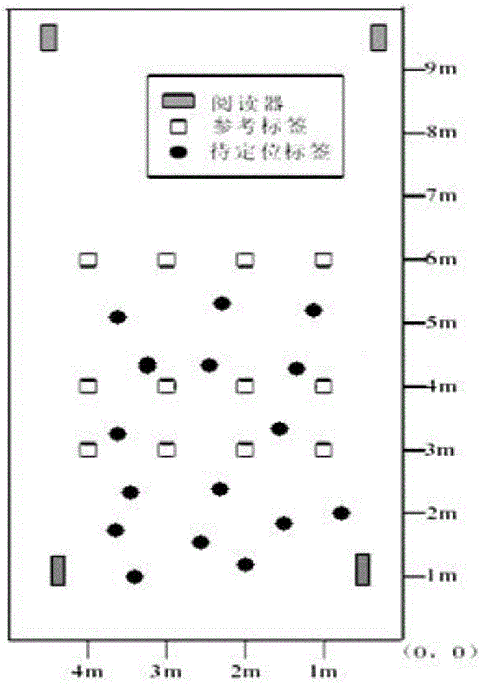 RFID (Radio Frequency Identification Devices) based library vacant seat query system