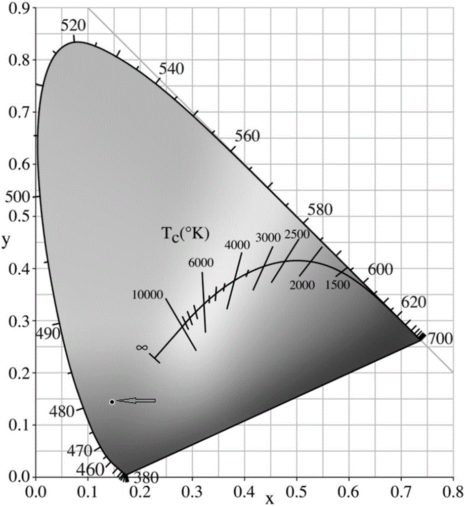 Blue fluorescent powder for violet LED and preparation method thereof, and illumination light source prepared from blue fluorescent powder