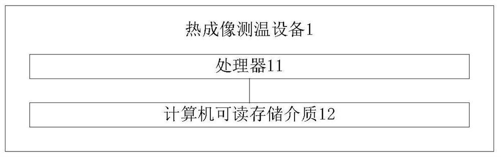 Temperature measurement method and thermal imaging temperature measurement equipment