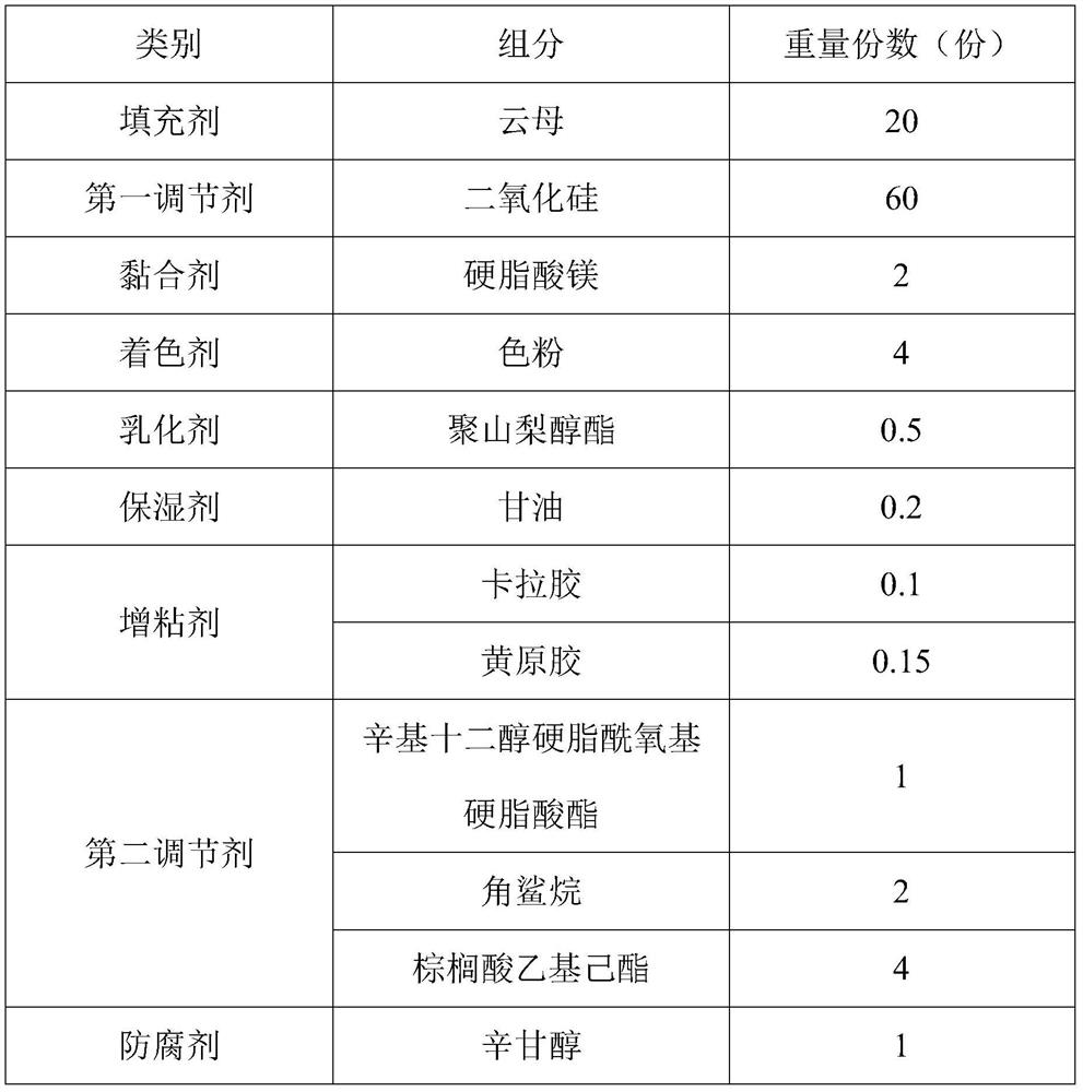 Three-dimensional matte cosmetic composition as well as preparation method and application thereof