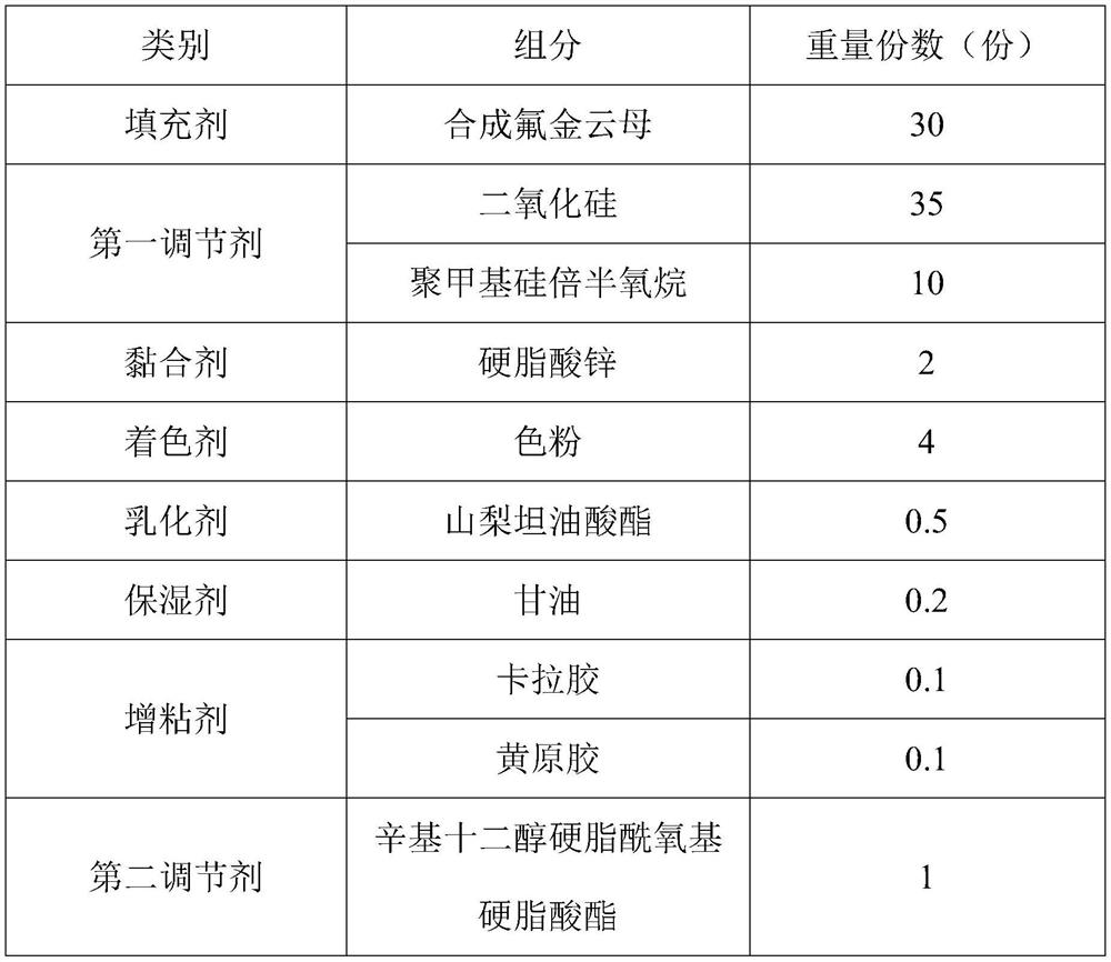 Three-dimensional matte cosmetic composition as well as preparation method and application thereof