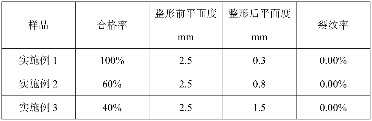 Post-welding shaping method and welding method for metal target material