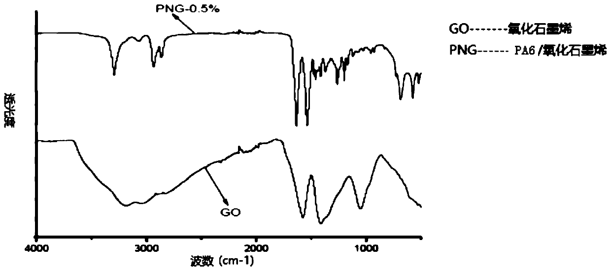 A kind of preparation method of graphene/polyamide 6 composite fiber