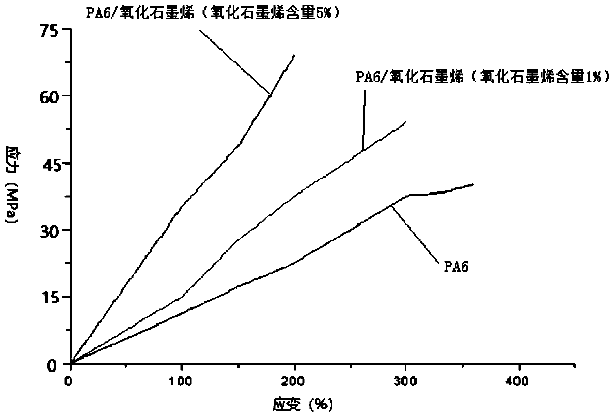 A kind of preparation method of graphene/polyamide 6 composite fiber