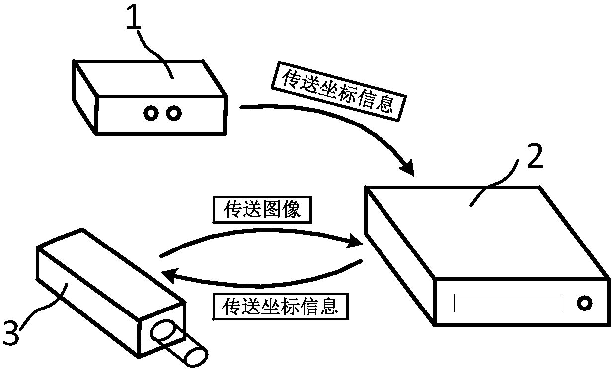 Intelligent tracking system based on TOF 3D camera