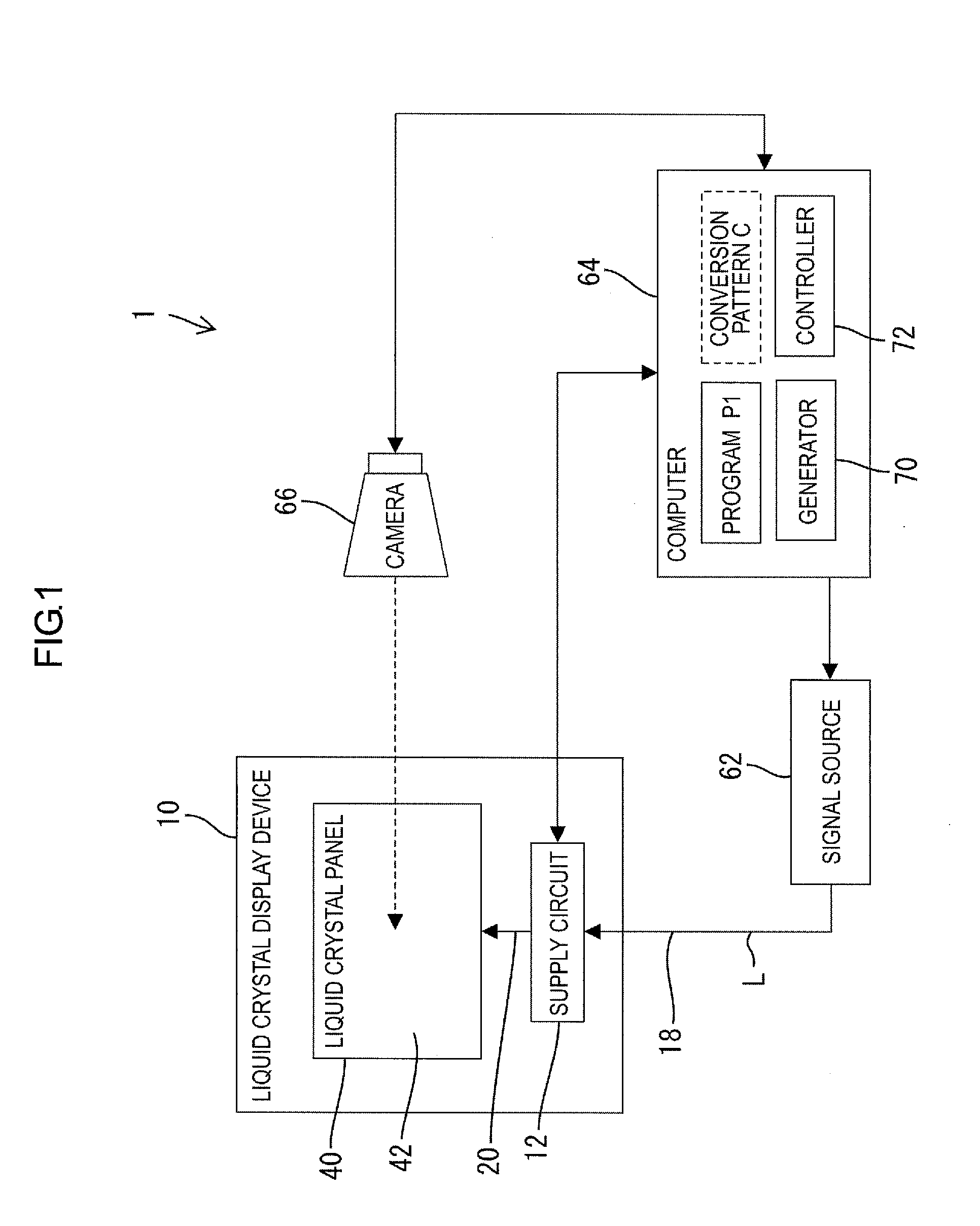 Method of correcting unevenness of display panel and correction system