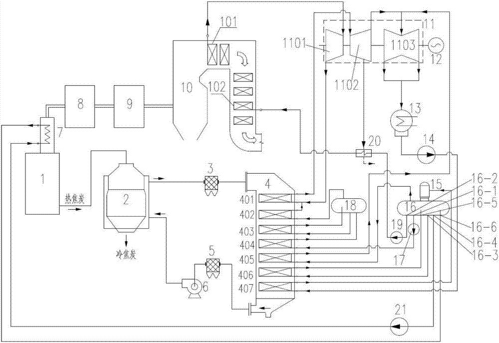 Thermal power generation system based on integrated utilization of afterheat and surplus energy of coking plant