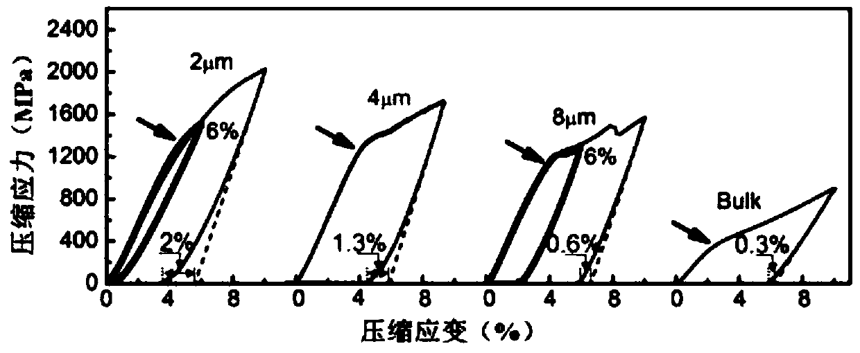 Method for improving super-elasticity of beta titanium alloy