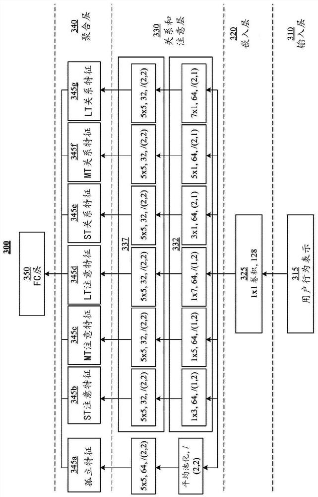 Hashing-based effective user modeling