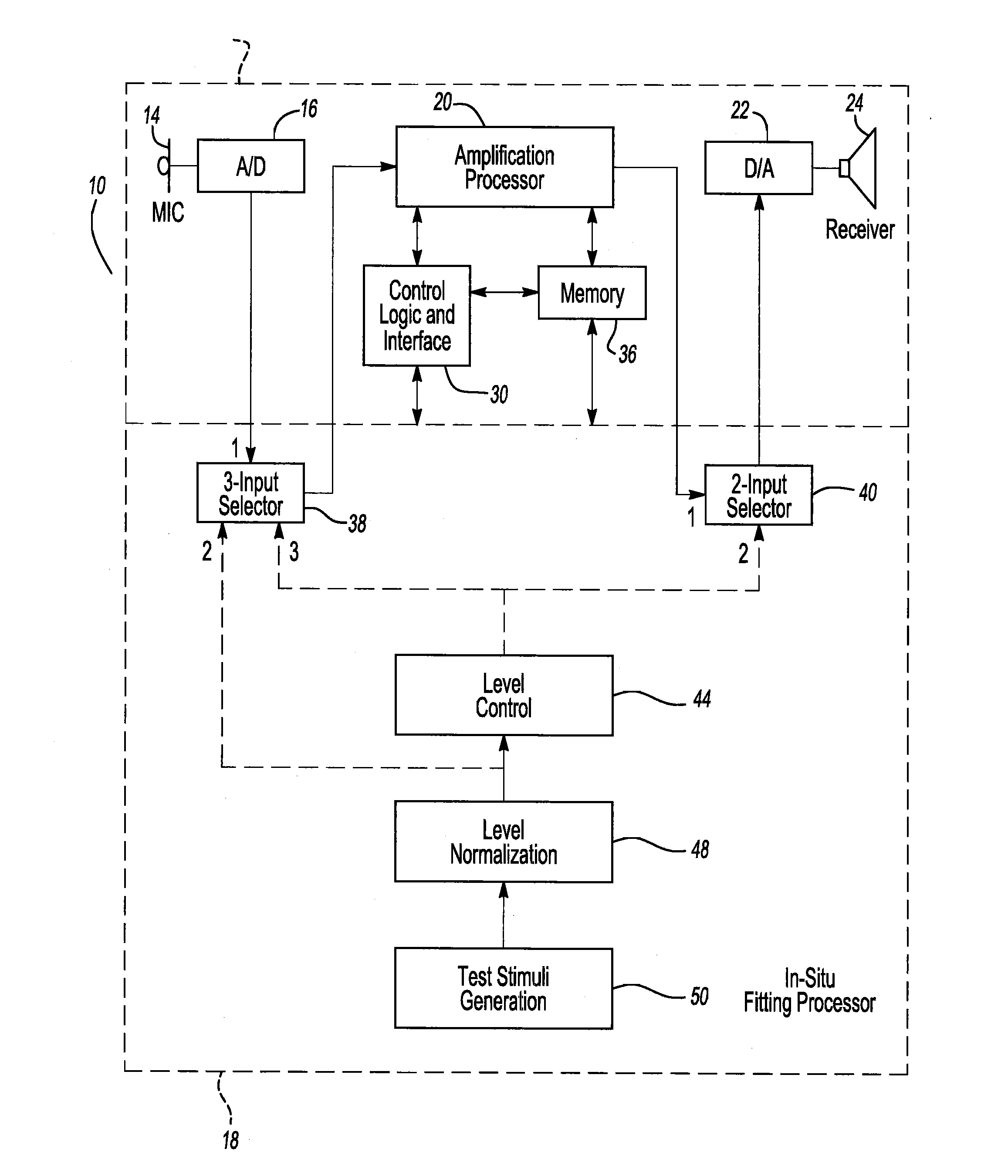 Method and apparatus for in-situ testing, fitting and verification of hearing and hearing aids