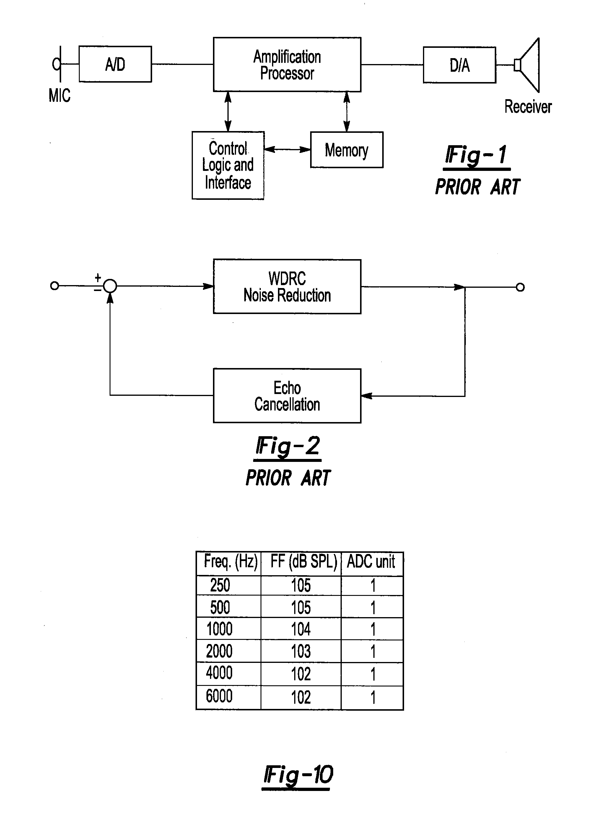 Method and apparatus for in-situ testing, fitting and verification of hearing and hearing aids