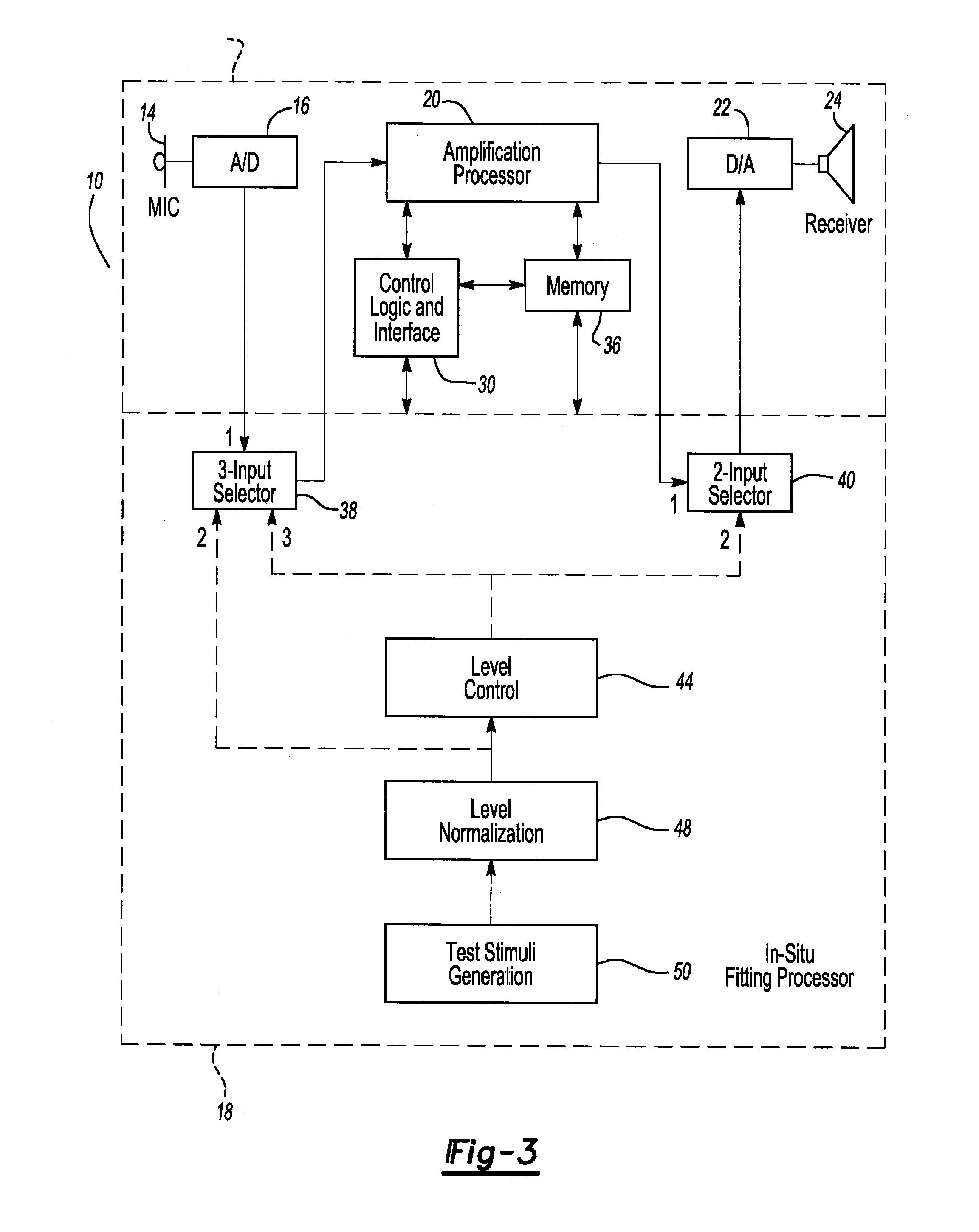 Method and apparatus for in-situ testing, fitting and verification of hearing and hearing aids