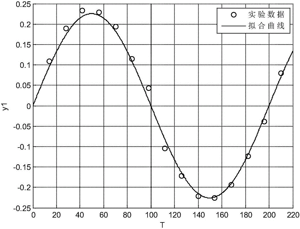 129Xe nuclear relaxation time measuring system based on LabVIEW