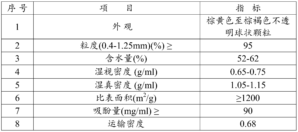 Method for removing organic impurities in medium and heavy rare earth chloride solutions