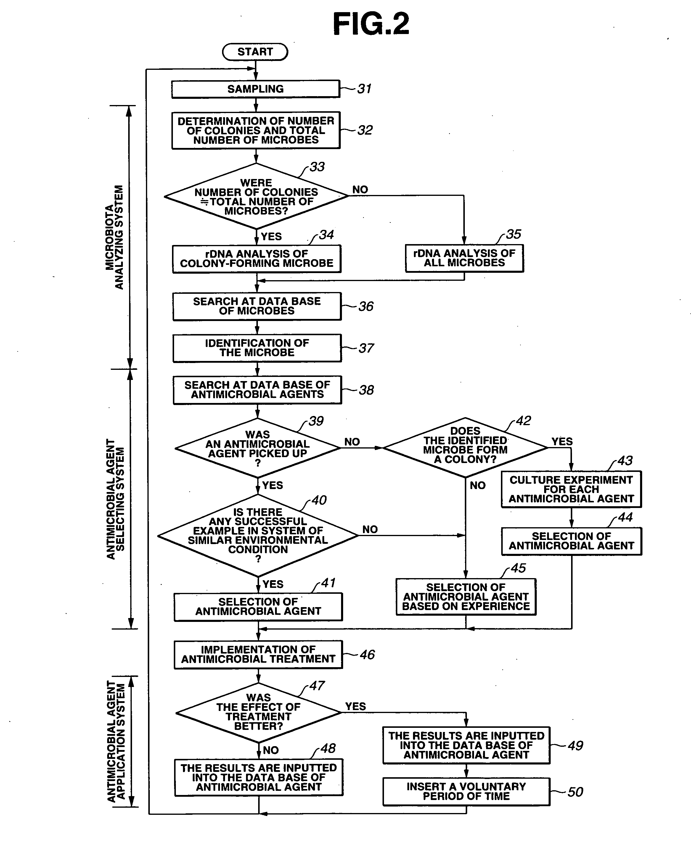 Method for selecting antimicrobial agent and utilization thereof