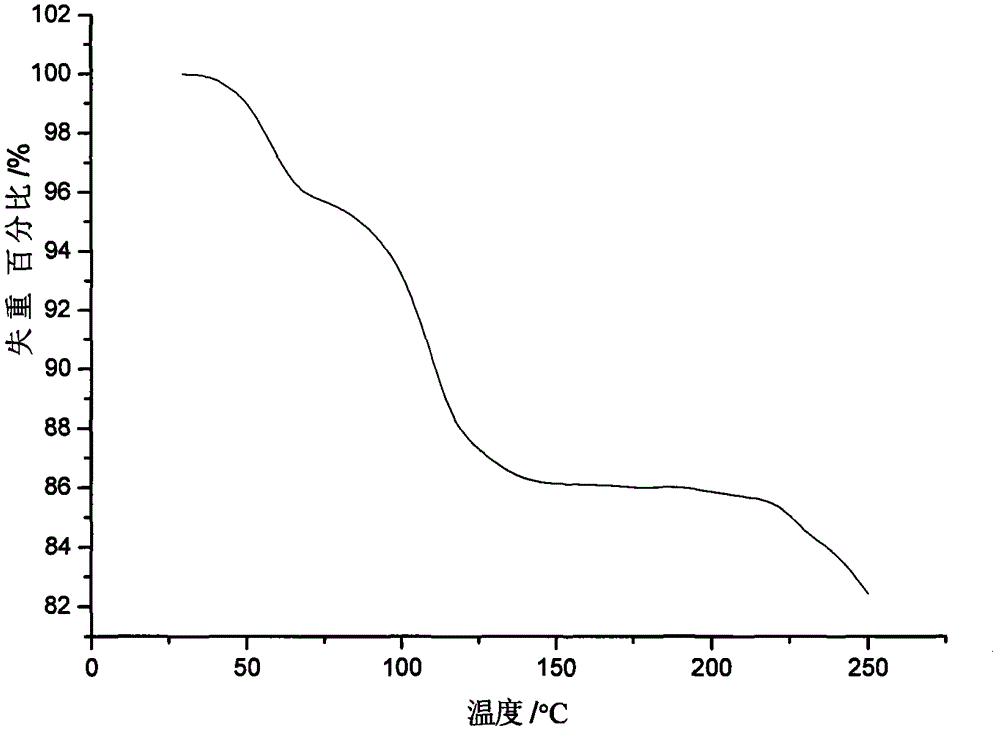 Crystallization-type ilaprazole sodium and preparation method thereof