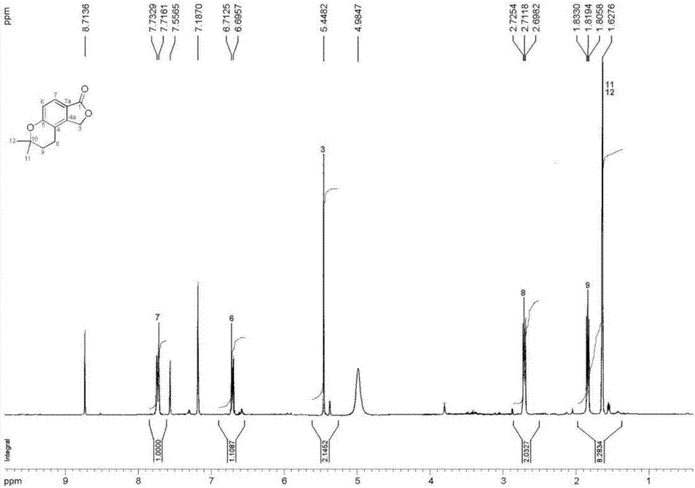 A kind of lactone compound, its preparation method and application