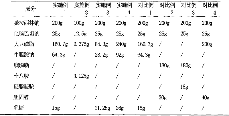 Liposome injection of pharmaceutical composition comprising piperacillin sodium and tazobactam sodium