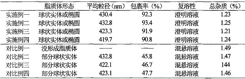 Liposome injection of pharmaceutical composition comprising piperacillin sodium and tazobactam sodium