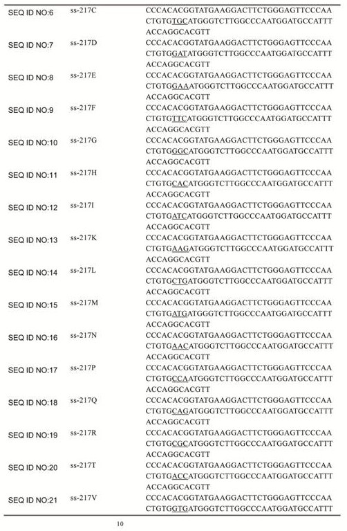 Pyruvate dehydrogenase mutant and method for producing L-amino acid by using mutant