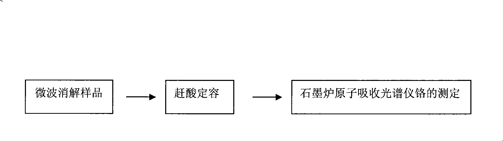 Method for measuring chromium content in smoke tipping paper