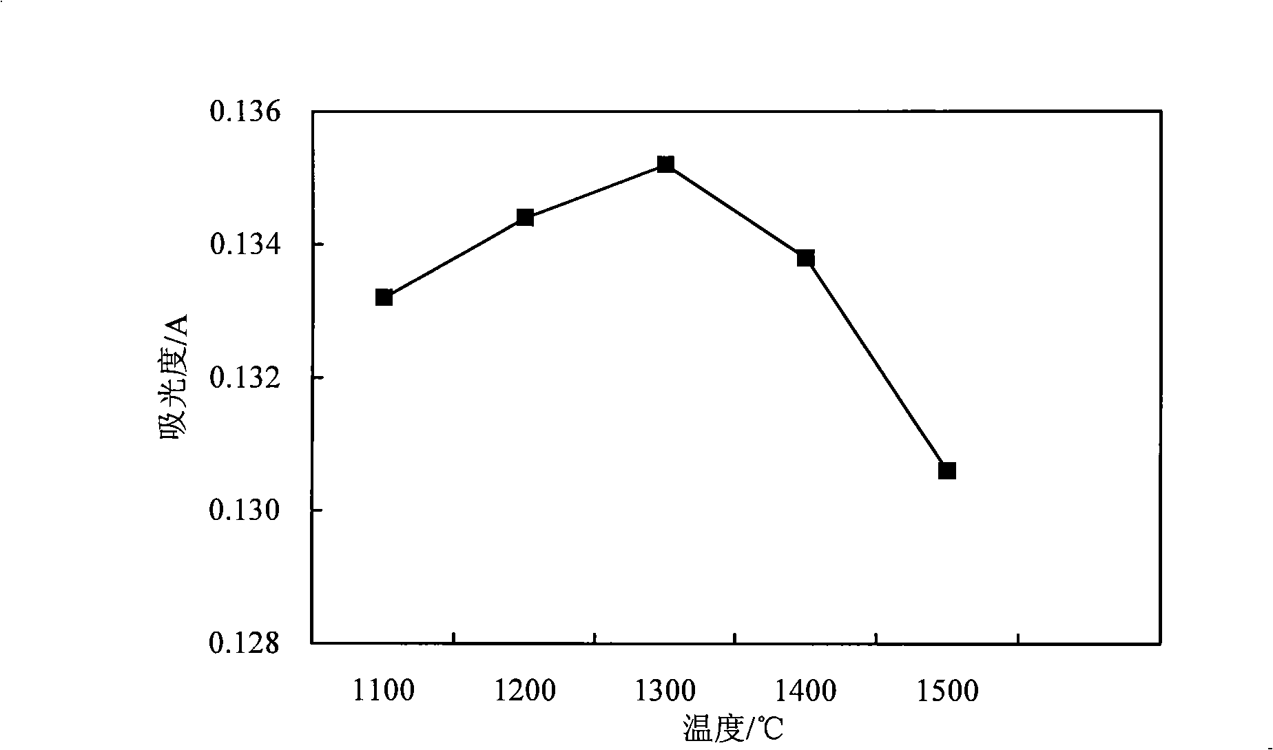 Method for measuring chromium content in smoke tipping paper