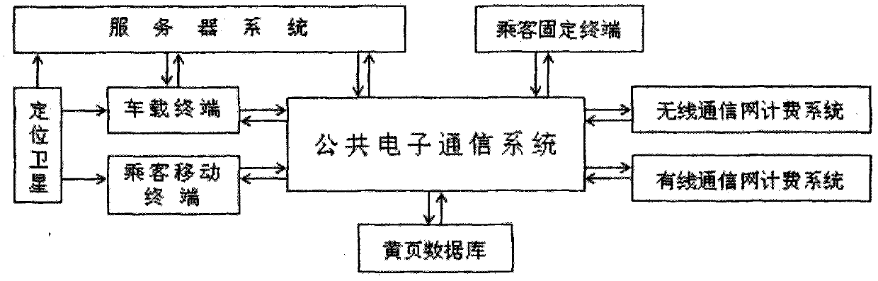 Intelligent system and method for managing and scheduling taxis