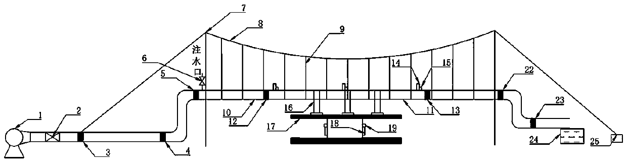 Device for carrying out pigging dynamic response experiment on natural gas pipeline cable-suspension structure